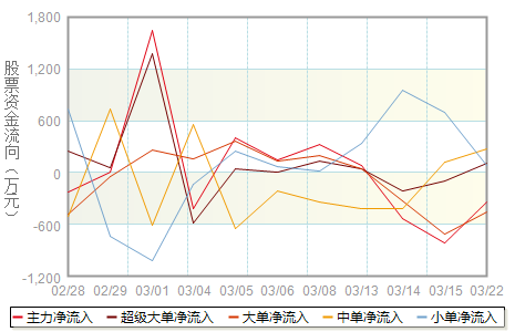 *st河化(000953)行情查询_股票在线行情走势图分析_黄金财富网