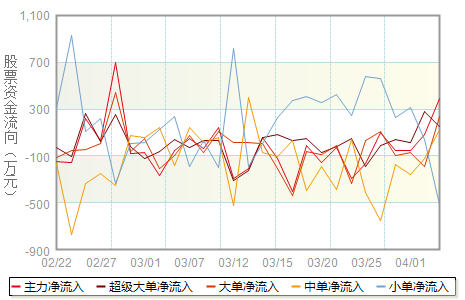 天宸股份(600620)行情查询_股票在线行情走势图分析_黄金财富网